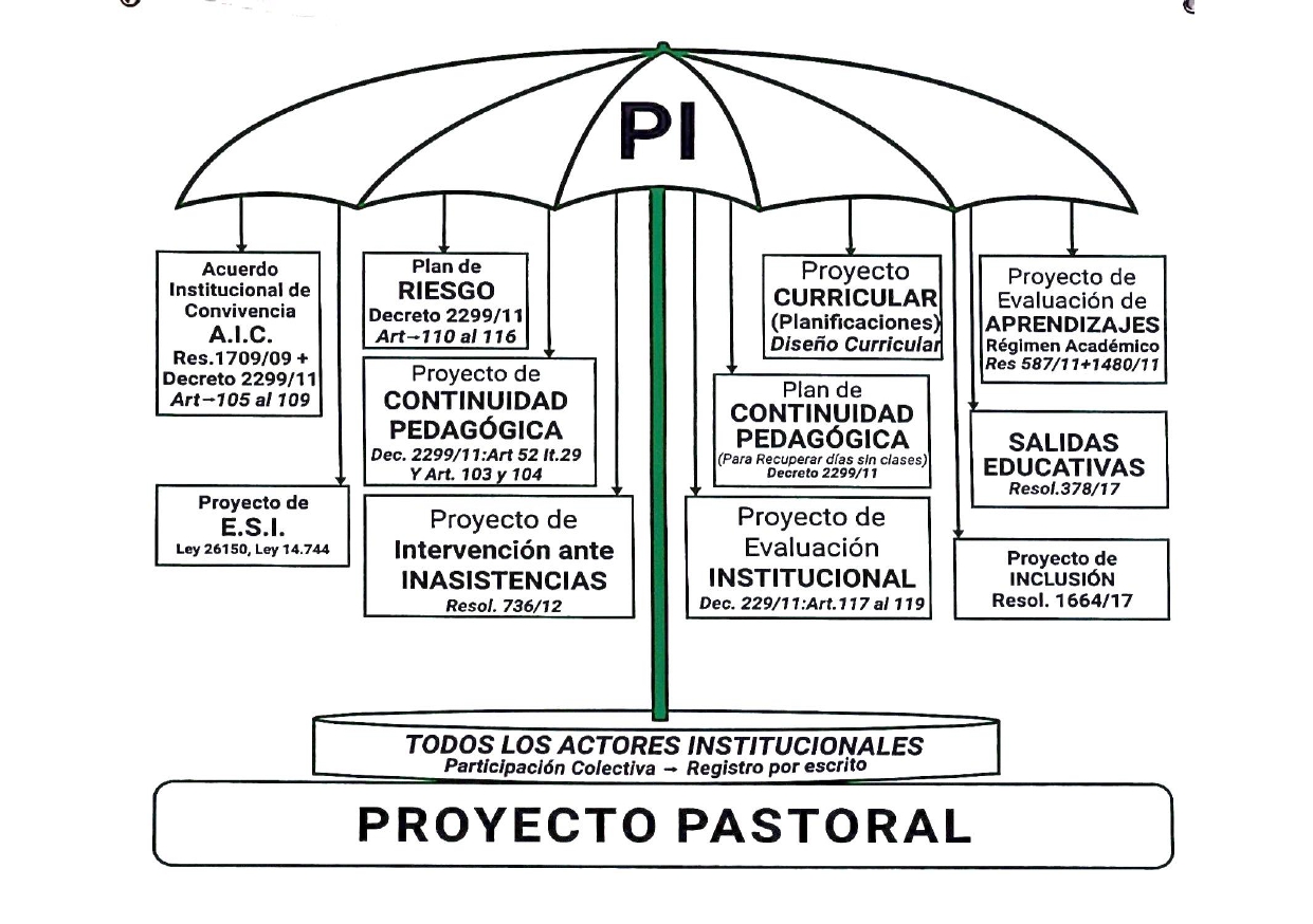 Planeamiento Institucional
